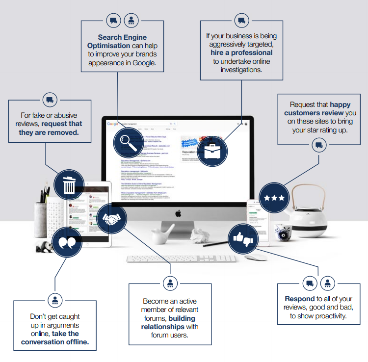 Reputation Management Statistics