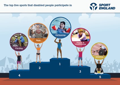 Top 5 Disability Sports